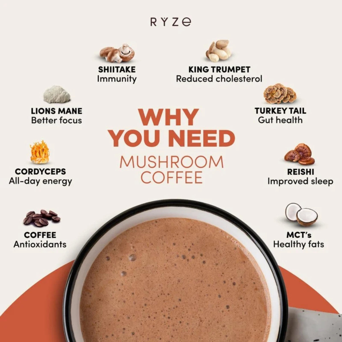 RYZE Superfoods Mushroom Coffee - 